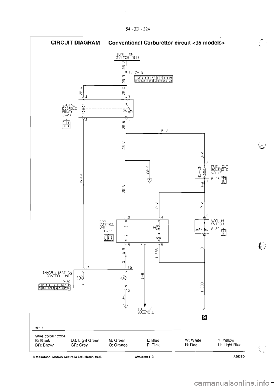 MITSUBISHI MAGNA 2005 Workshop Manual MITSUBISHI MAGNA 2005 Workshop Manual
