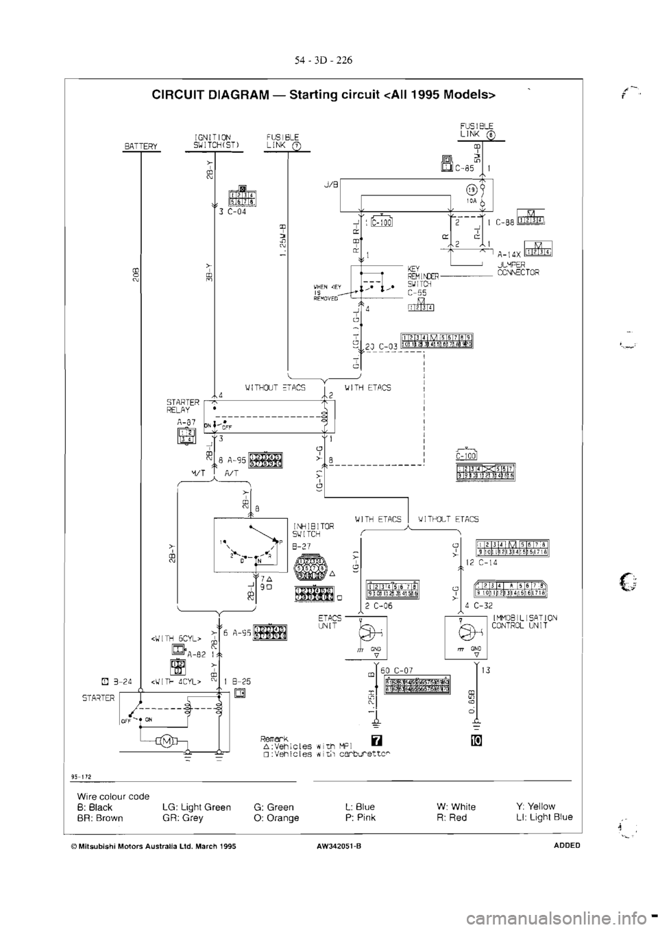 MITSUBISHI MAGNA 2005 Workshop Manual MITSUBISHI MAGNA 2005 Workshop Manual