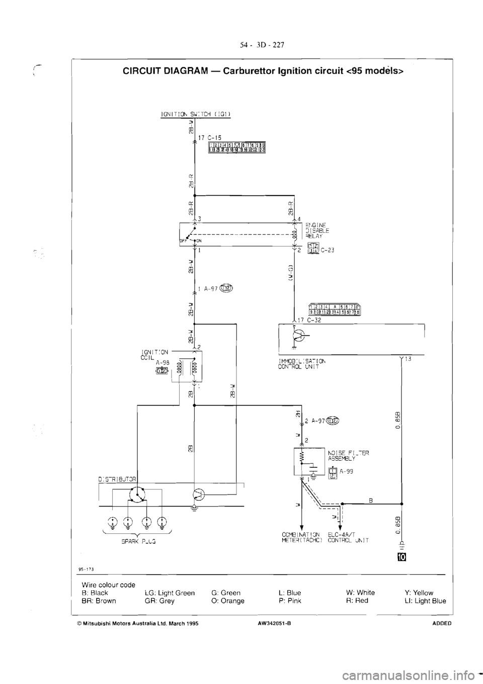 MITSUBISHI MAGNA 2005 Workshop Manual MITSUBISHI MAGNA 2005 Workshop Manual