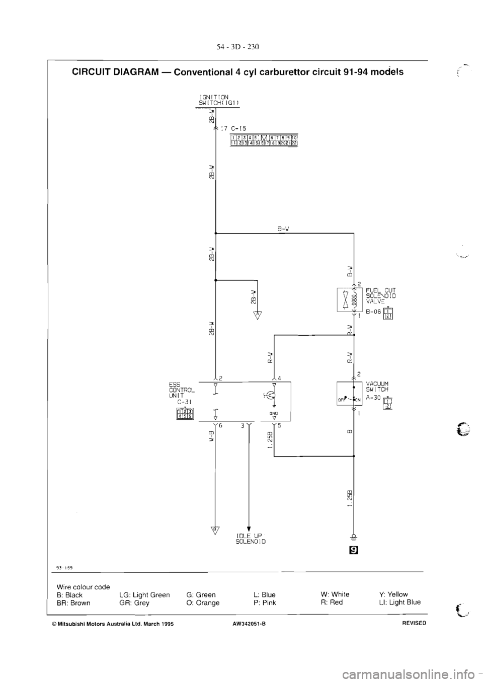 MITSUBISHI MAGNA 2005 Workshop Manual MITSUBISHI MAGNA 2005 Workshop Manual