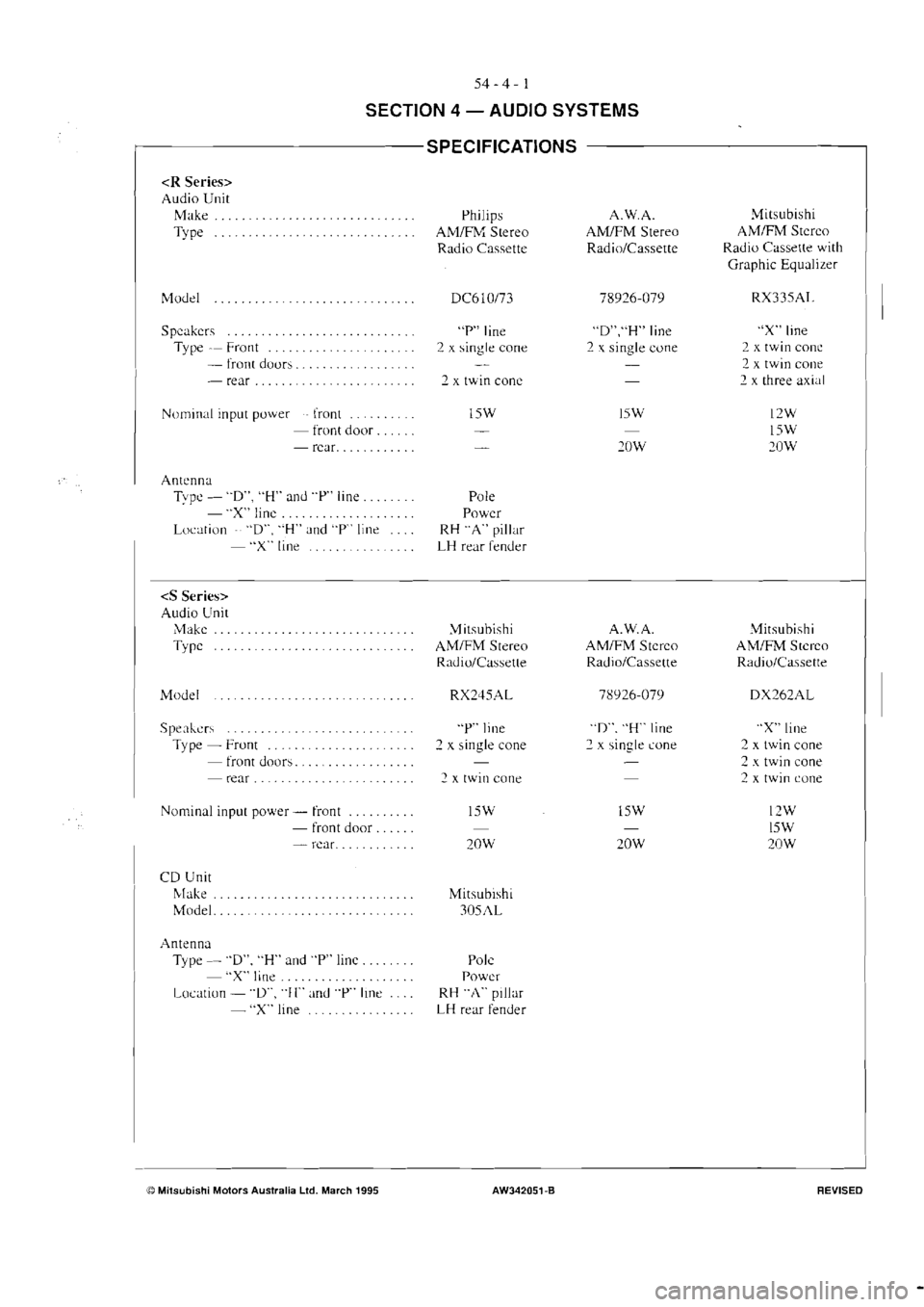 MITSUBISHI MAGNA 2005 Workshop Manual MITSUBISHI MAGNA 2005 Workshop Manual