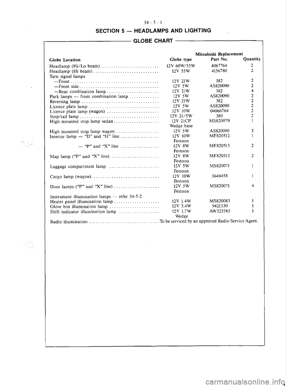 MITSUBISHI MAGNA 2005 Workshop Manual MITSUBISHI MAGNA 2005 Workshop Manual