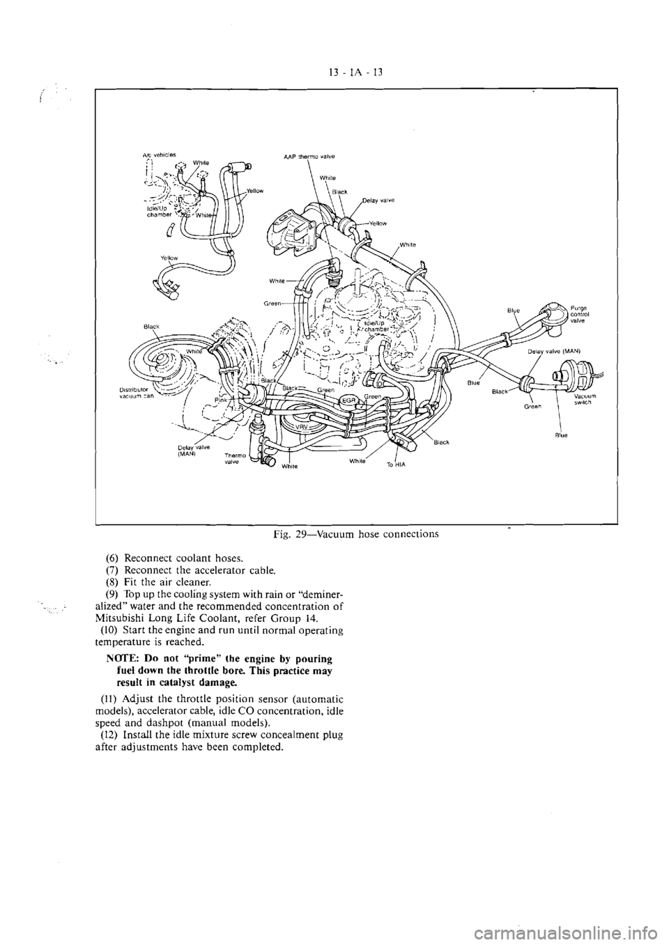 MITSUBISHI MAGNA 2005 Workshop Manual MITSUBISHI MAGNA 2005 Workshop Manual