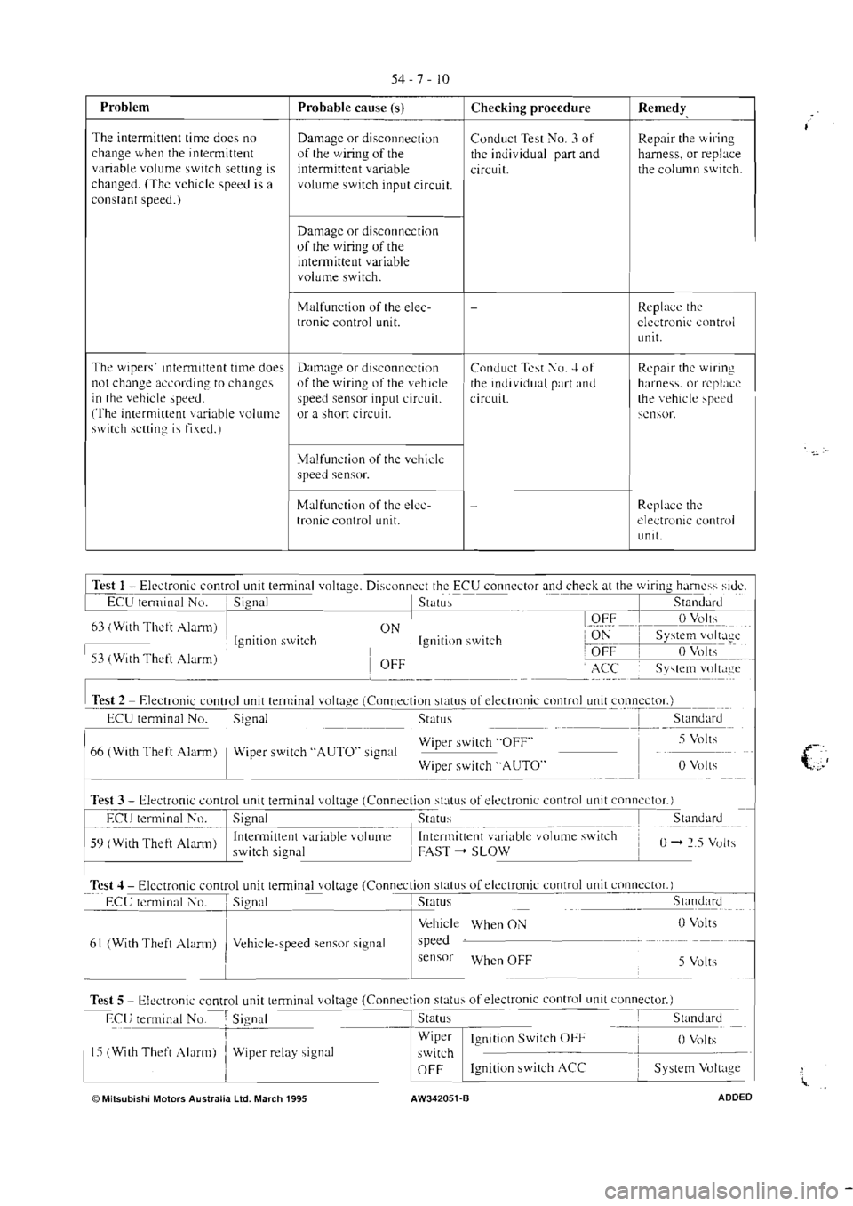 MITSUBISHI MAGNA 2005 Workshop Manual MITSUBISHI MAGNA 2005 Workshop Manual