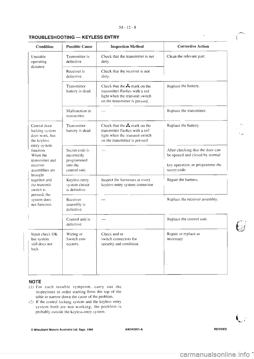 MITSUBISHI MAGNA 2005 Workshop Manual MITSUBISHI MAGNA 2005 Workshop Manual