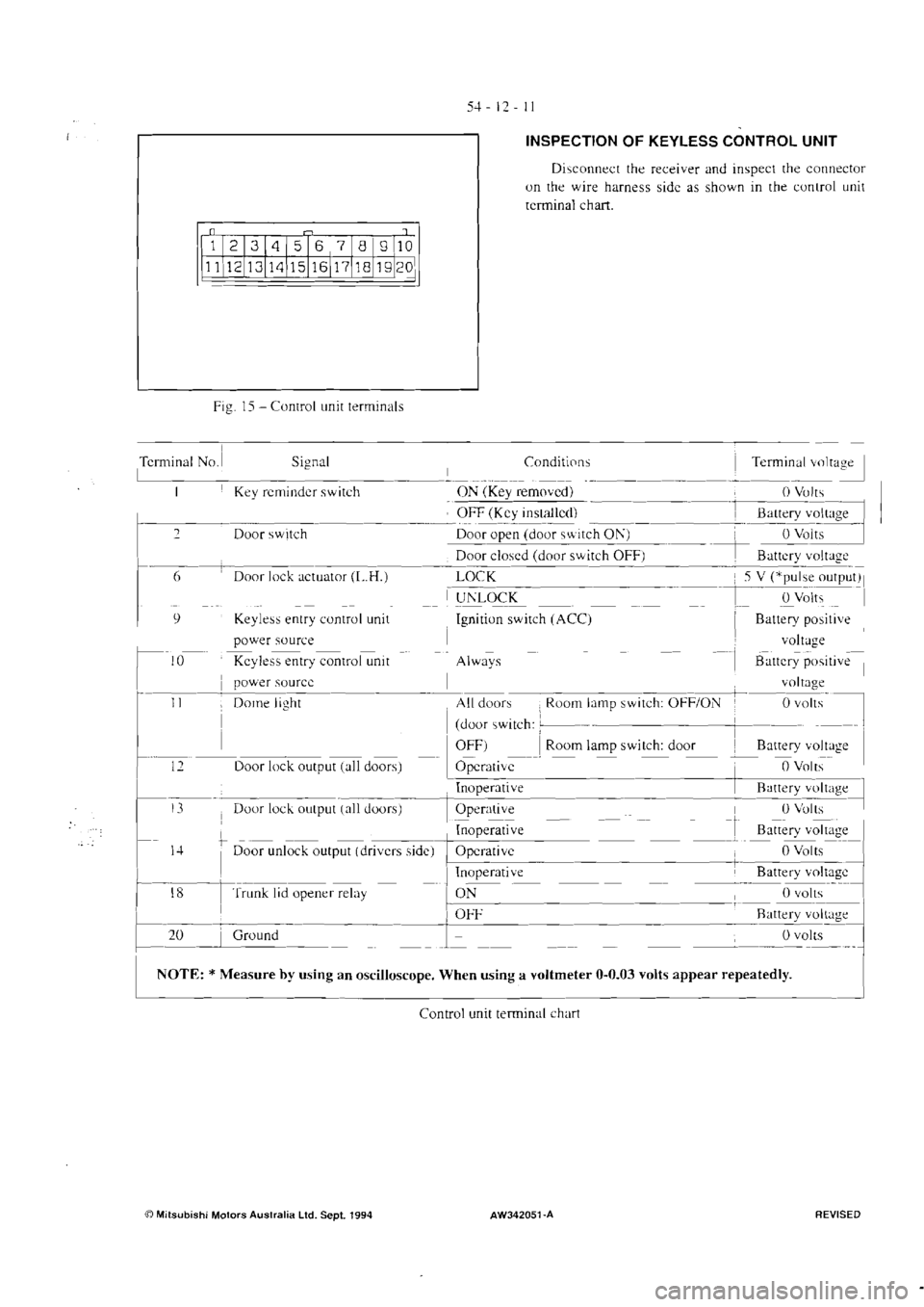 MITSUBISHI MAGNA 2005 Workshop Manual MITSUBISHI MAGNA 2005 Workshop Manual