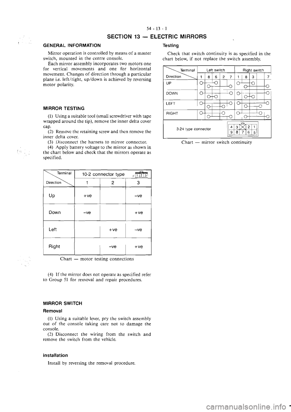 MITSUBISHI MAGNA 2005 Workshop Manual MITSUBISHI MAGNA 2005 Workshop Manual
