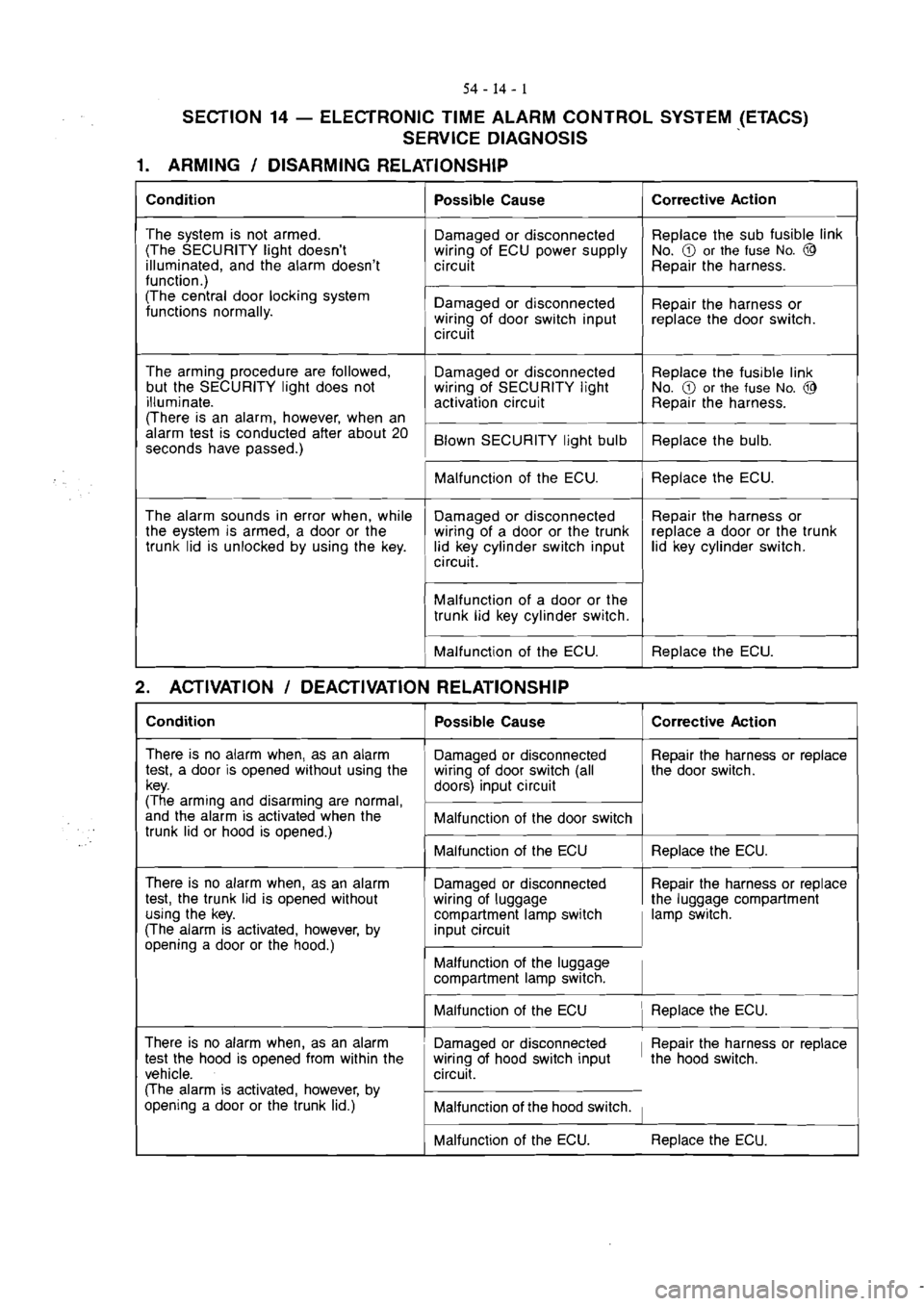 MITSUBISHI MAGNA 2005 Workshop Manual MITSUBISHI MAGNA 2005 Workshop Manual