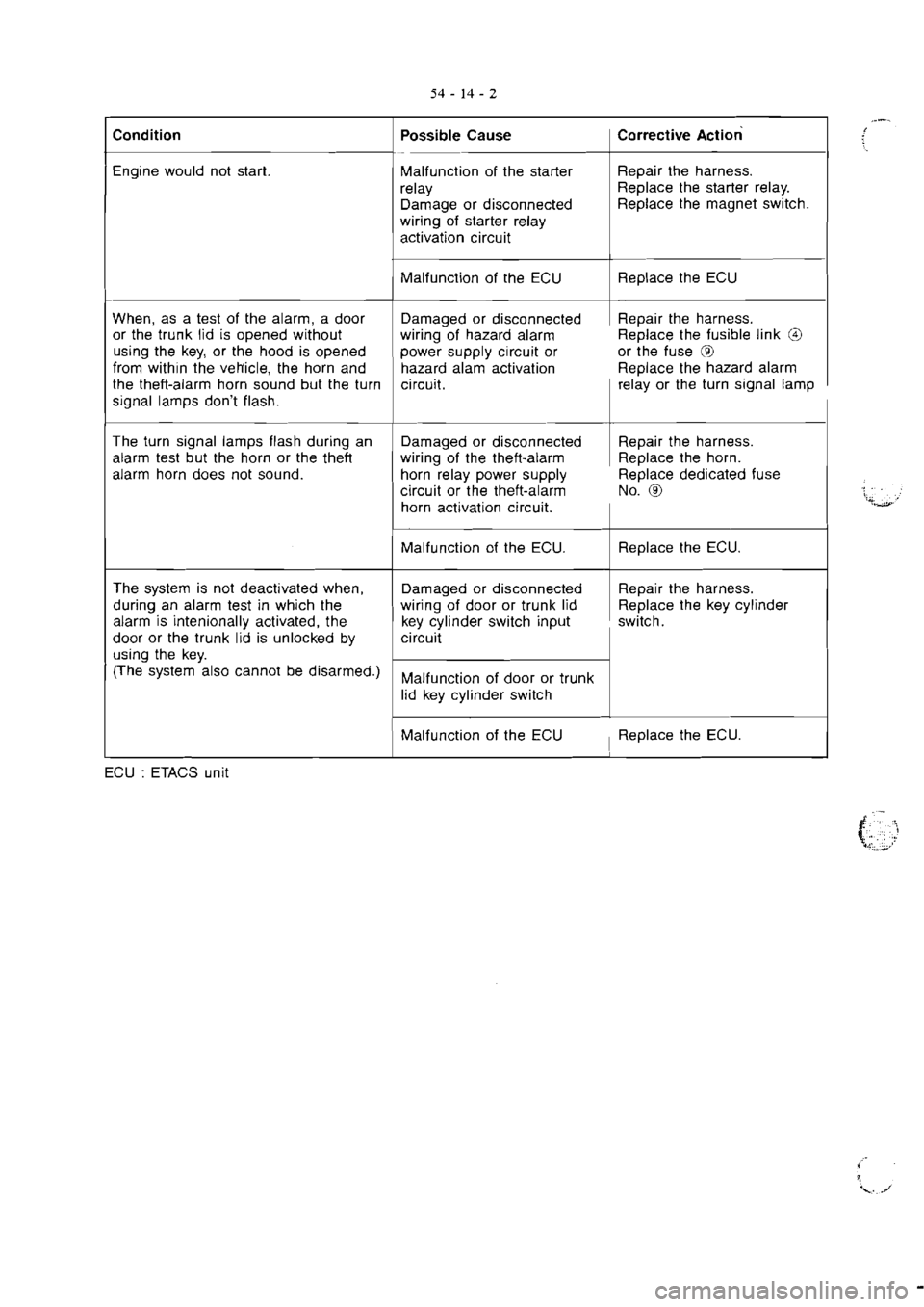 MITSUBISHI MAGNA 2005 Workshop Manual MITSUBISHI MAGNA 2005 Workshop Manual