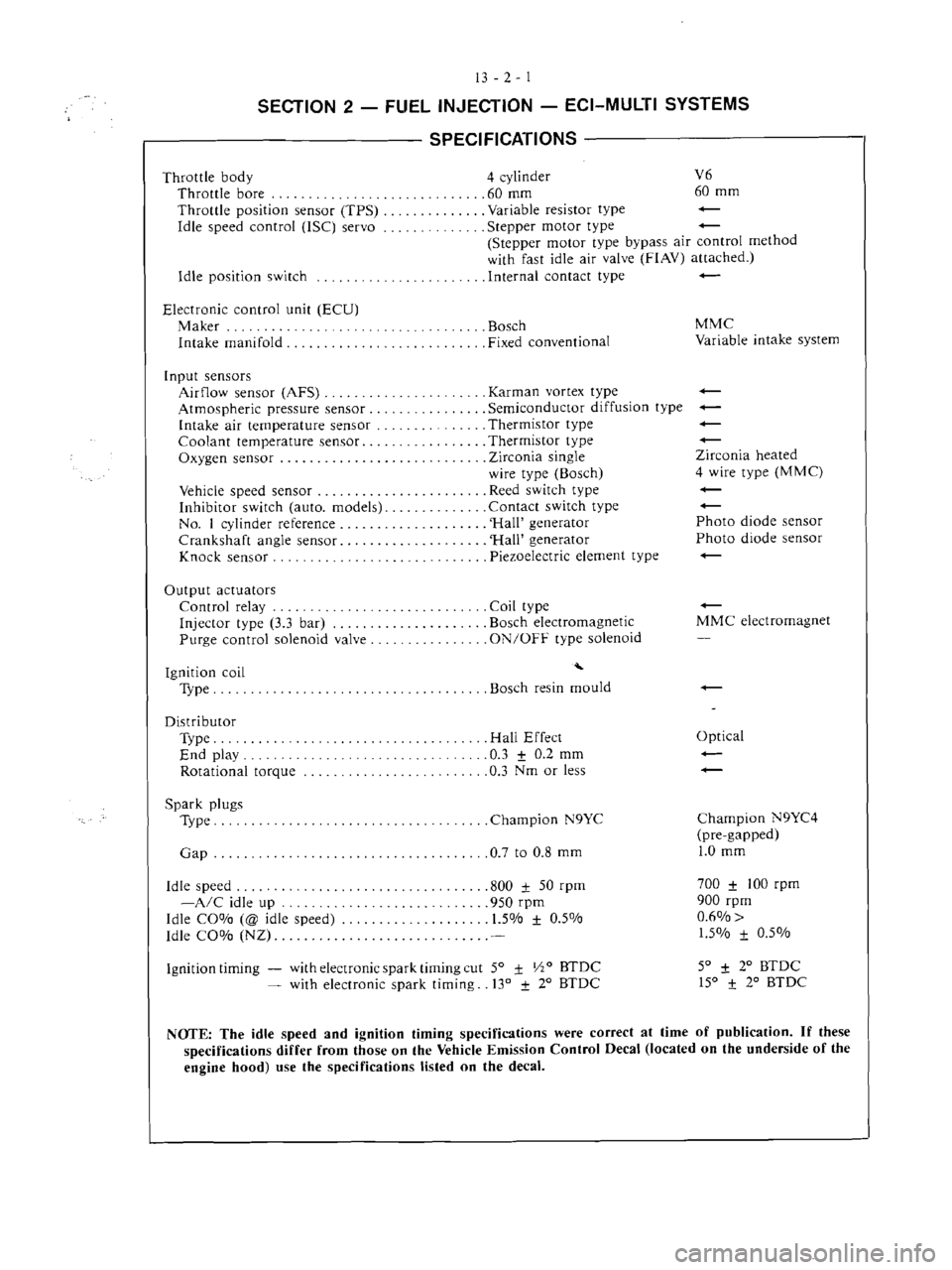 MITSUBISHI MAGNA 2005 Workshop Manual MITSUBISHI MAGNA 2005 Workshop Manual