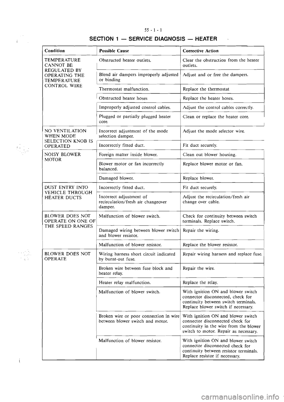 MITSUBISHI MAGNA 2005 Workshop Manual MITSUBISHI MAGNA 2005 Workshop Manual