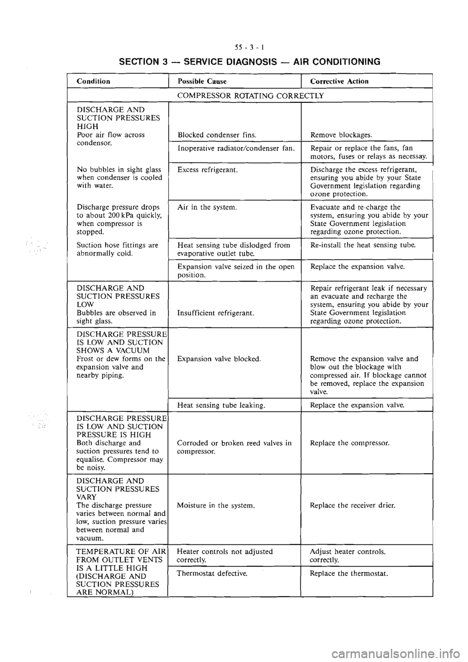 MITSUBISHI MAGNA 2005 Workshop Manual MITSUBISHI MAGNA 2005 Workshop Manual