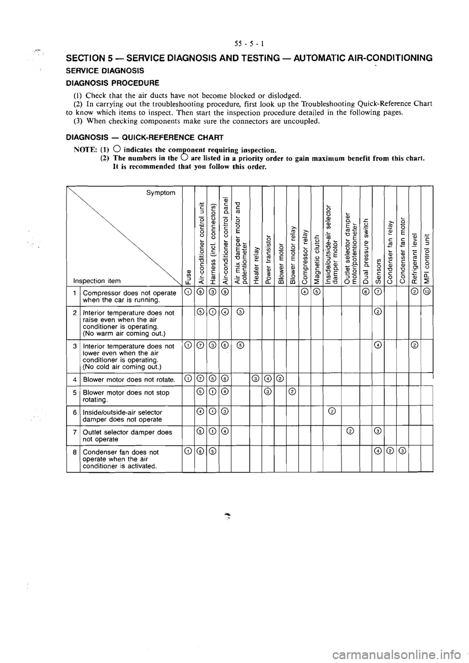 MITSUBISHI MAGNA 2005 Workshop Manual MITSUBISHI MAGNA 2005 Workshop Manual