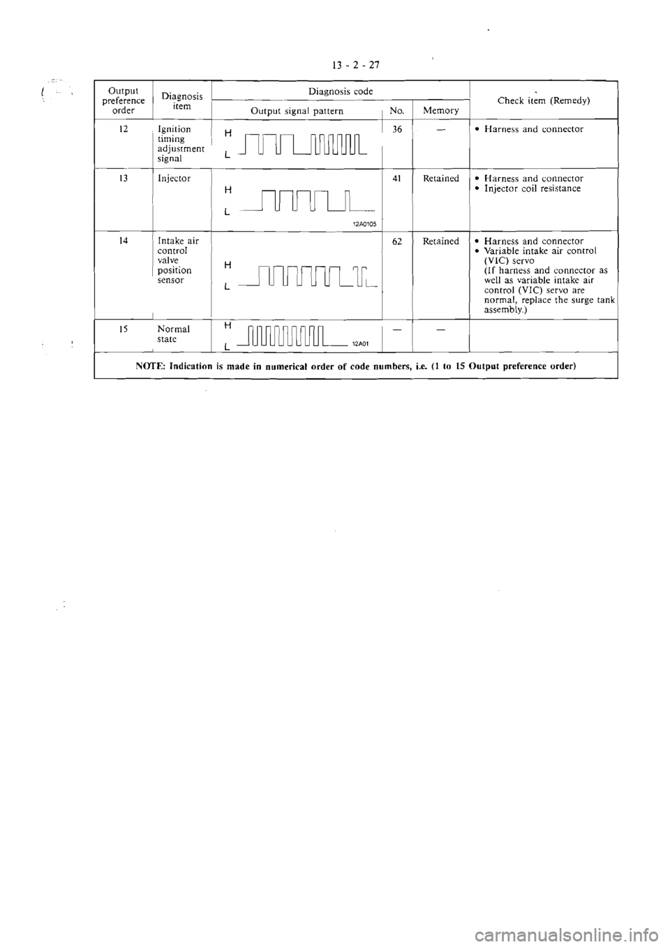 MITSUBISHI MAGNA 2005 Workshop Manual MITSUBISHI MAGNA 2005 Workshop Manual