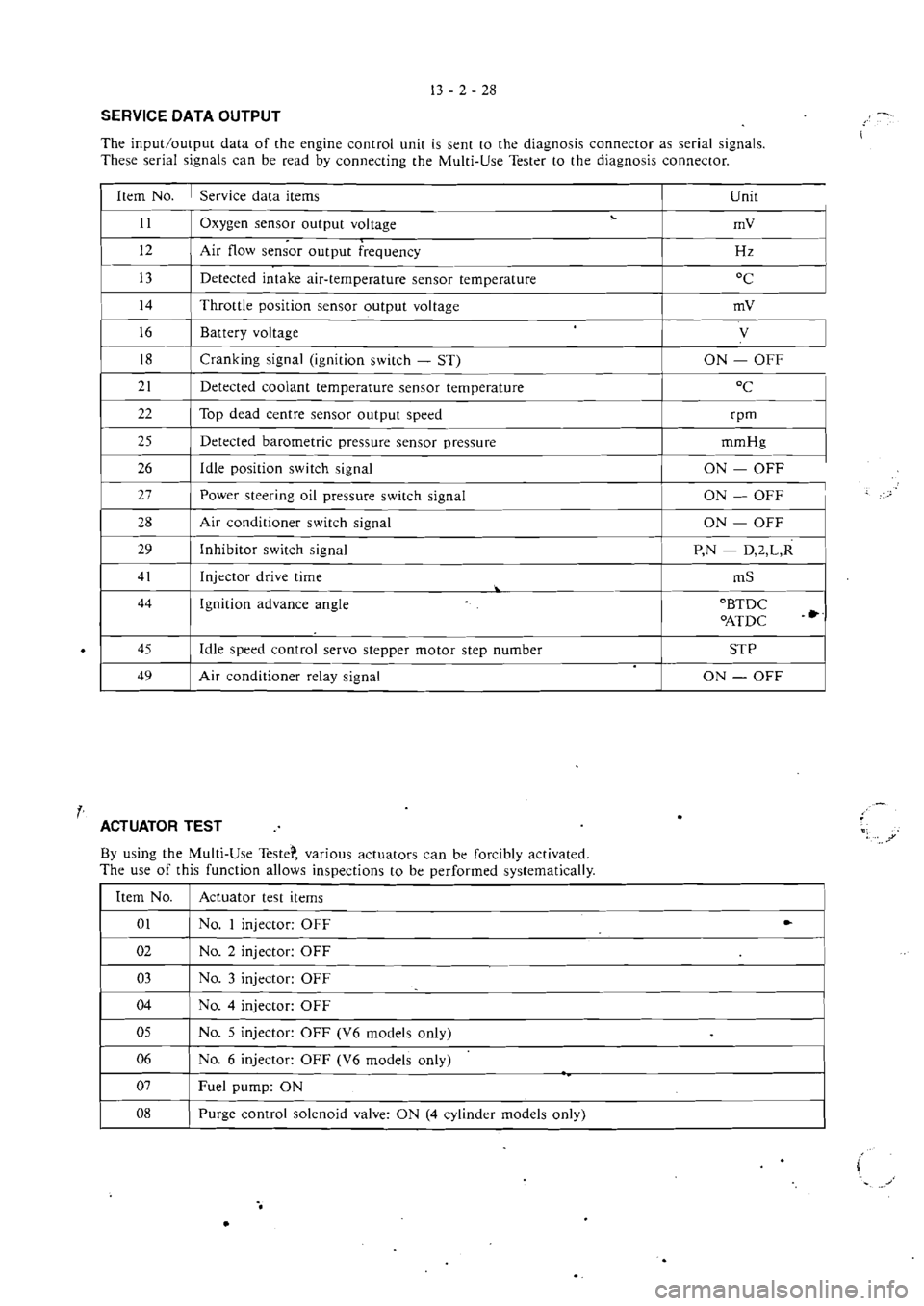 MITSUBISHI MAGNA 2005 Workshop Manual MITSUBISHI MAGNA 2005 Workshop Manual