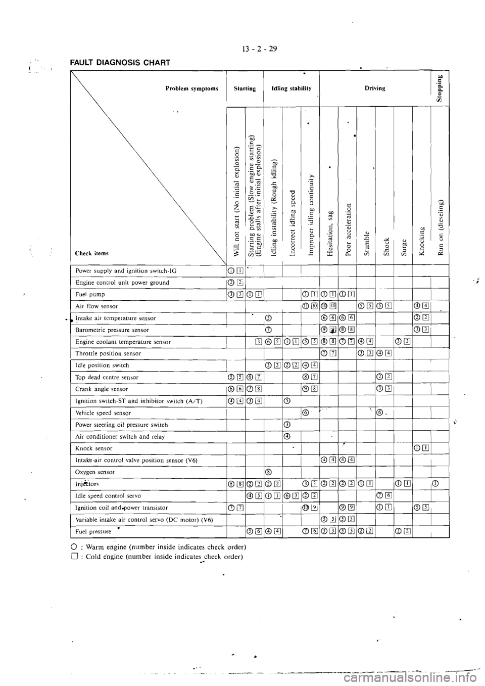 MITSUBISHI MAGNA 2005 Workshop Manual MITSUBISHI MAGNA 2005 Workshop Manual