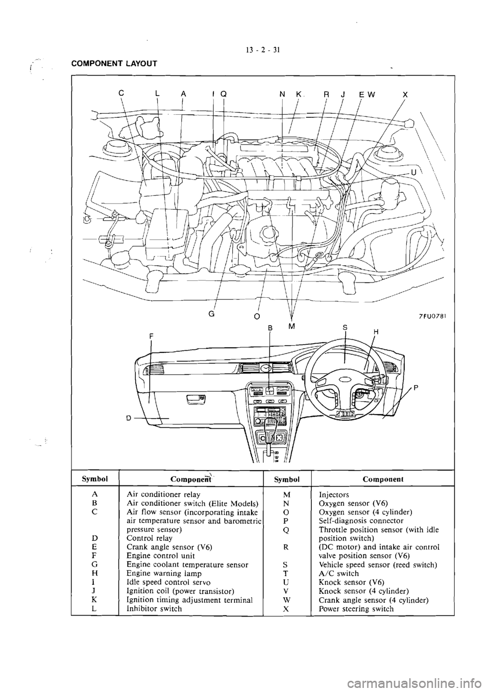 MITSUBISHI MAGNA 2005 Workshop Manual MITSUBISHI MAGNA 2005 Workshop Manual