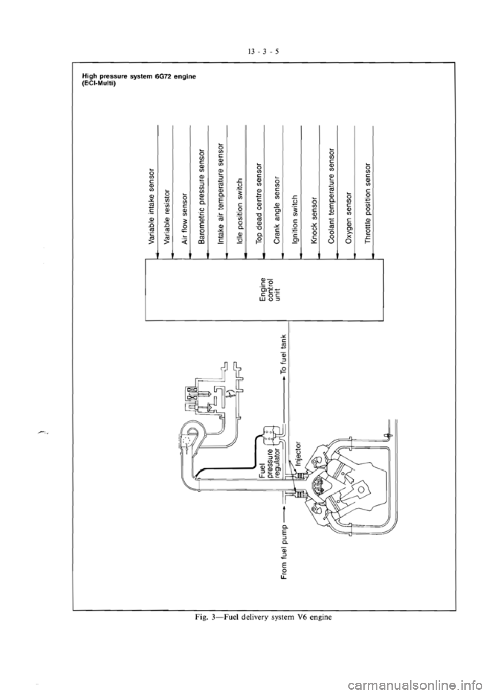 MITSUBISHI MAGNA 2005 Workshop Manual MITSUBISHI MAGNA 2005 Workshop Manual