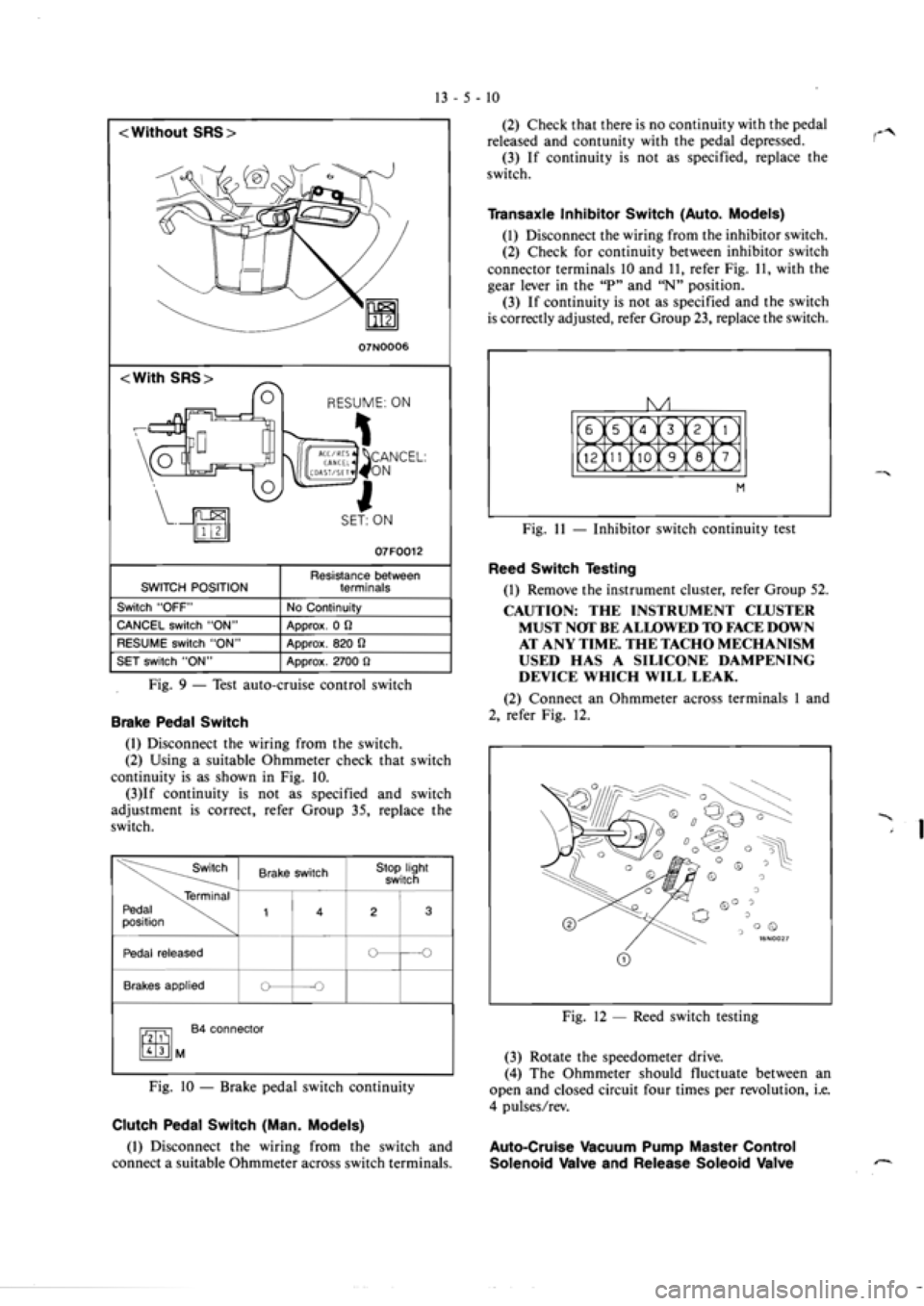 MITSUBISHI MAGNA 2005 Workshop Manual MITSUBISHI MAGNA 2005 Workshop Manual