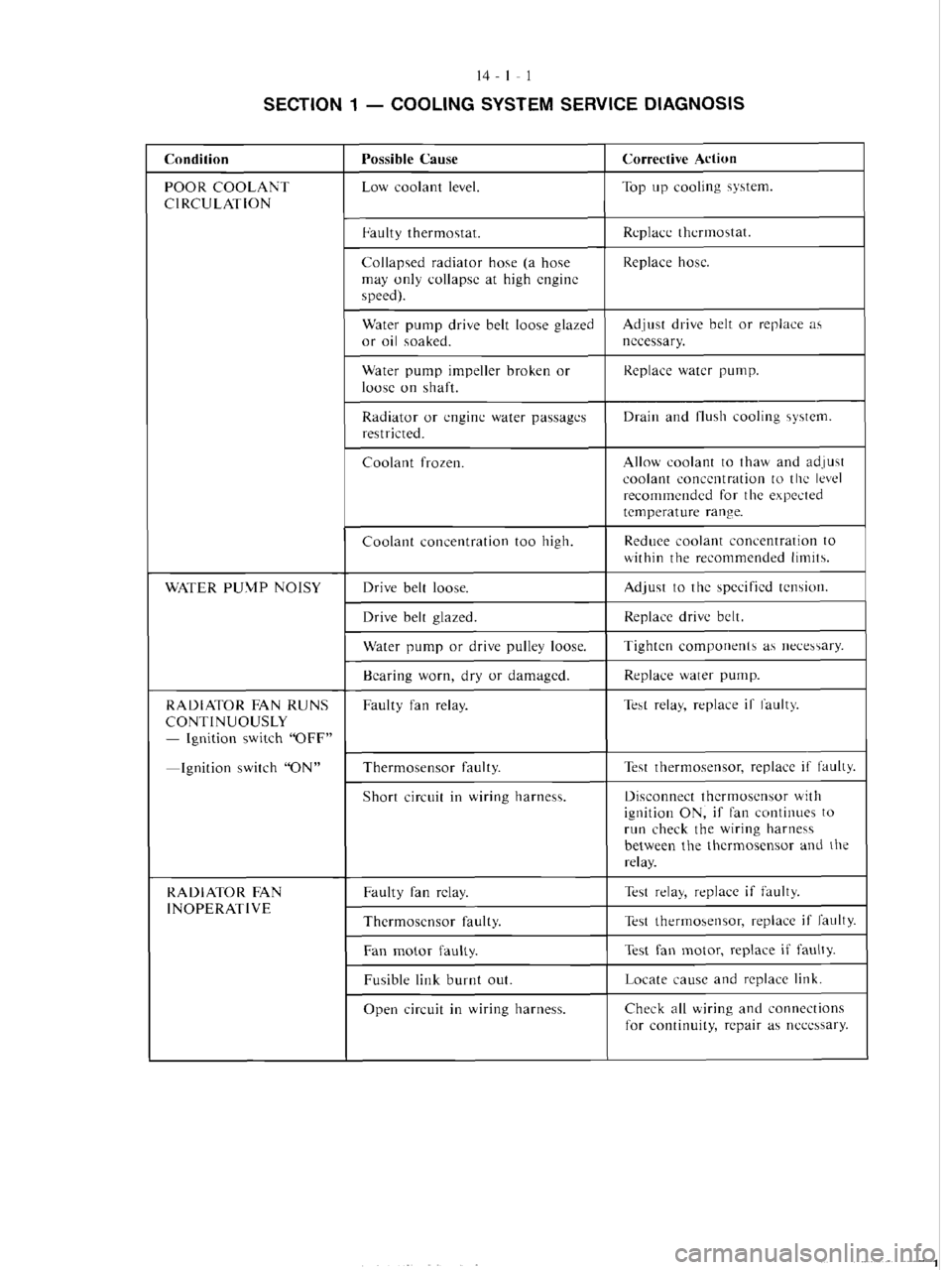 MITSUBISHI MAGNA 2005 Workshop Manual MITSUBISHI MAGNA 2005 Workshop Manual