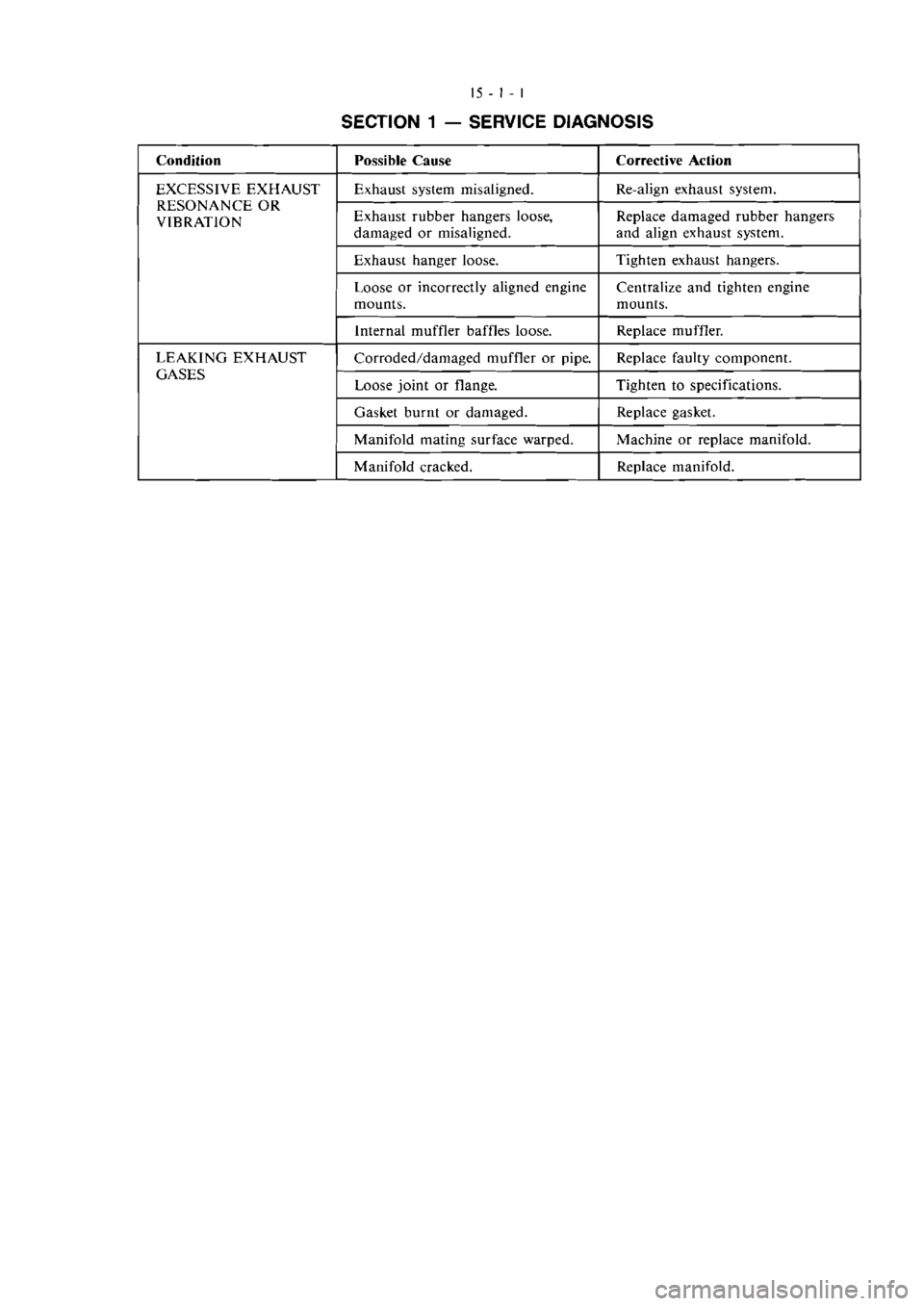 MITSUBISHI MAGNA 2005 Workshop Manual MITSUBISHI MAGNA 2005 Workshop Manual