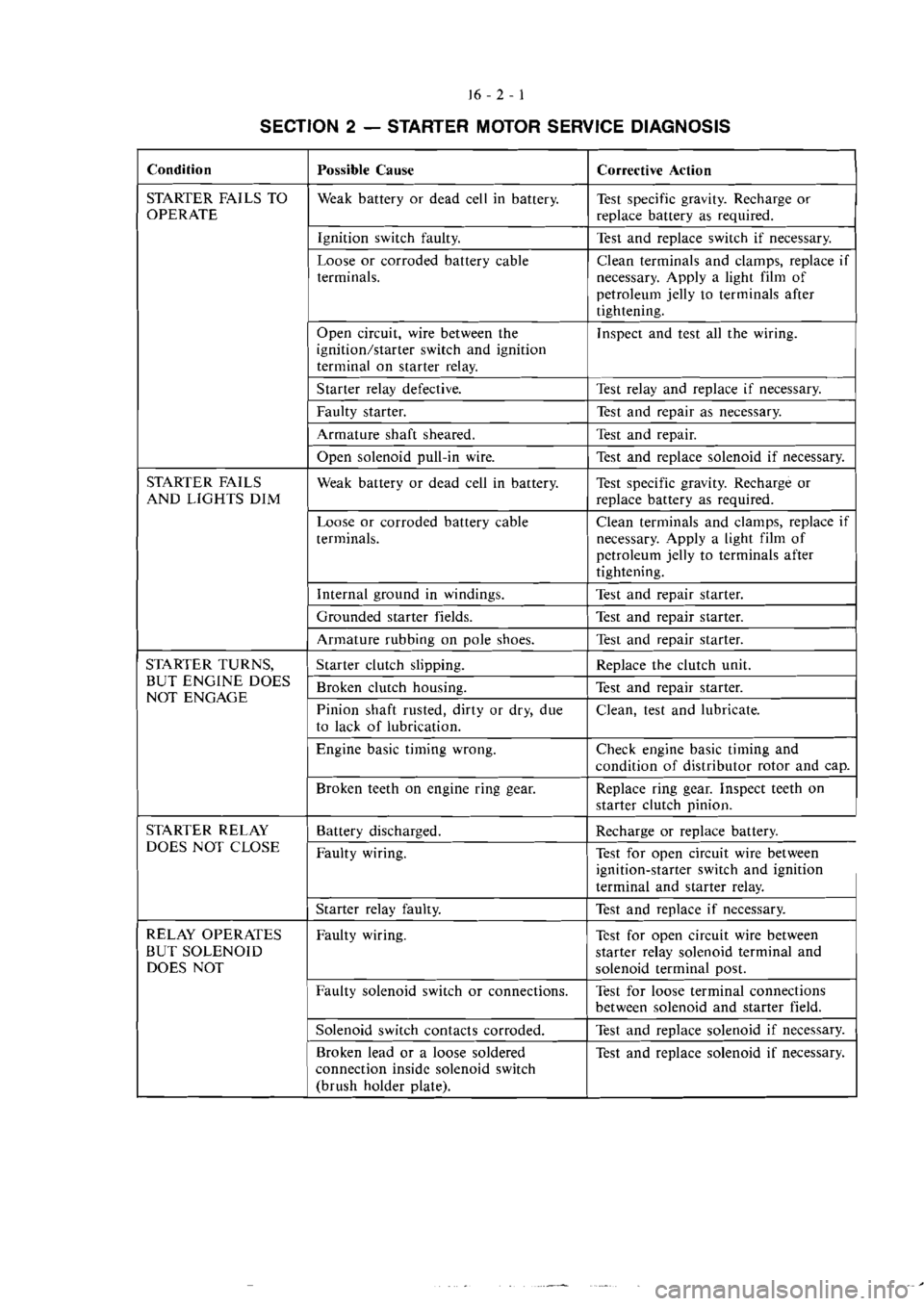MITSUBISHI MAGNA 2005 Workshop Manual MITSUBISHI MAGNA 2005 Workshop Manual