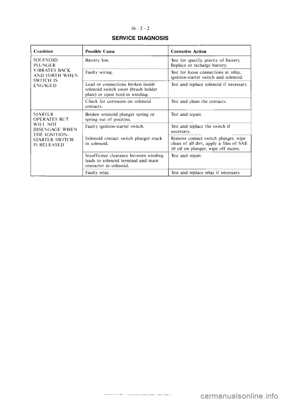 MITSUBISHI MAGNA 2005 Workshop Manual MITSUBISHI MAGNA 2005 Workshop Manual