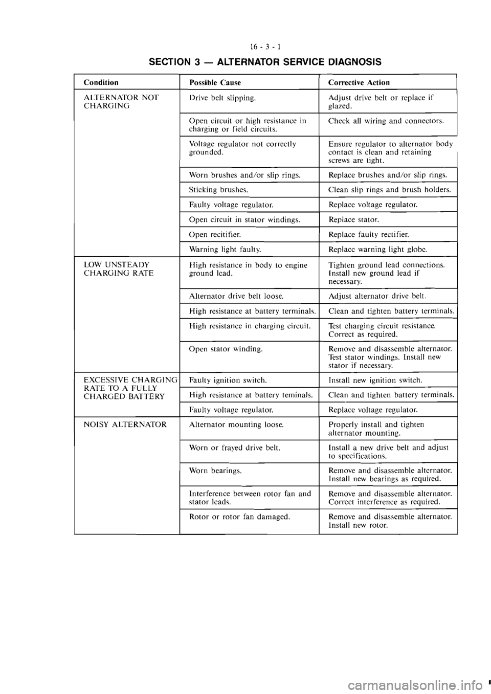 MITSUBISHI MAGNA 2005 Workshop Manual MITSUBISHI MAGNA 2005 Workshop Manual