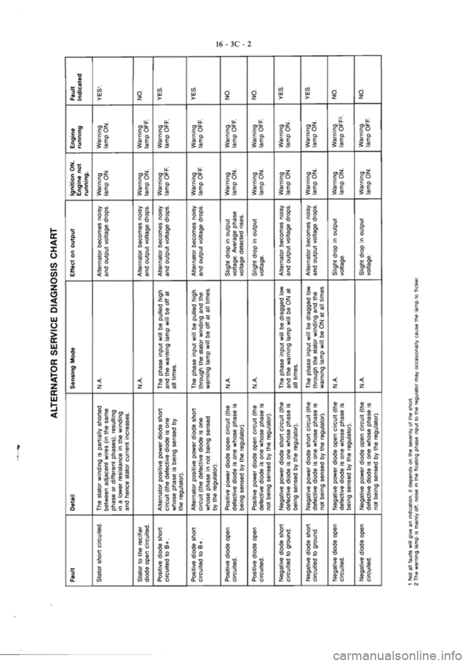 MITSUBISHI MAGNA 2005 Workshop Manual MITSUBISHI MAGNA 2005 Workshop Manual