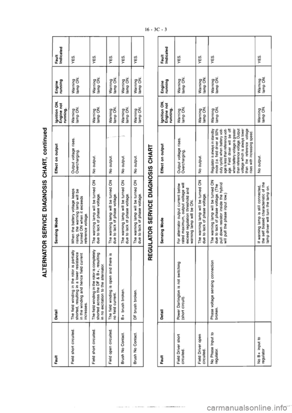 MITSUBISHI MAGNA 2005 Workshop Manual MITSUBISHI MAGNA 2005 Workshop Manual