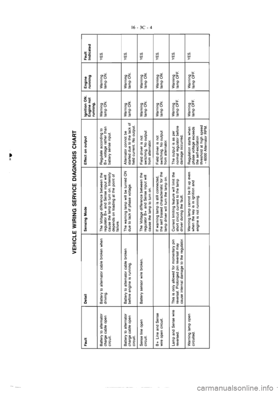 MITSUBISHI MAGNA 2005 Workshop Manual MITSUBISHI MAGNA 2005 Workshop Manual