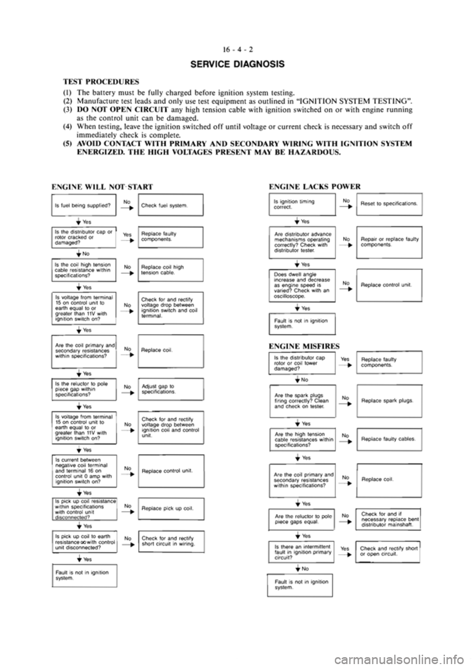 MITSUBISHI MAGNA 2005 Workshop Manual MITSUBISHI MAGNA 2005 Workshop Manual