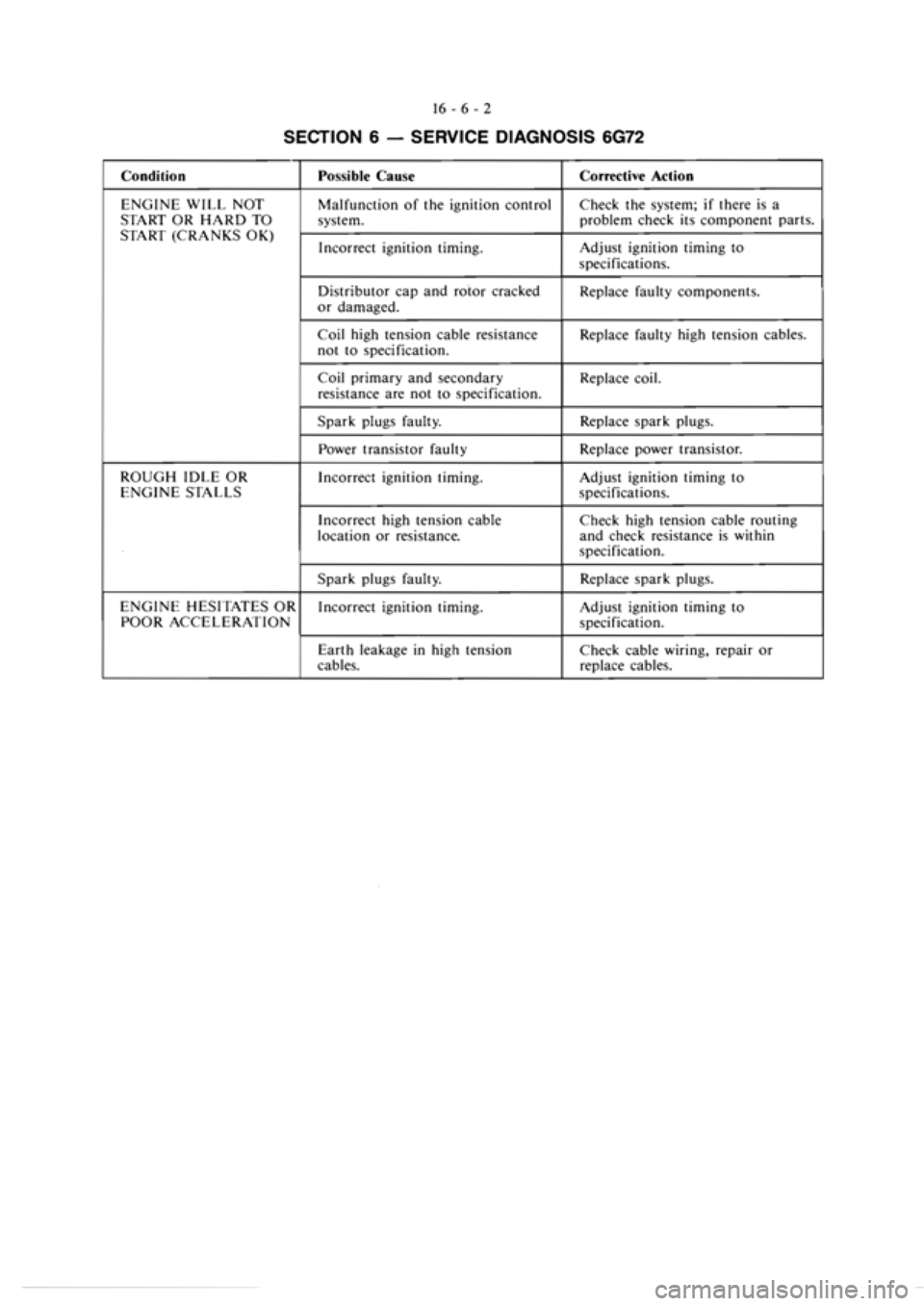 MITSUBISHI MAGNA 2005 Workshop Manual MITSUBISHI MAGNA 2005 Workshop Manual