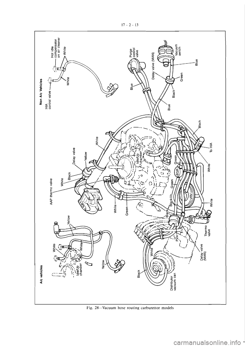 MITSUBISHI MAGNA 2005 Workshop Manual MITSUBISHI MAGNA 2005 Workshop Manual