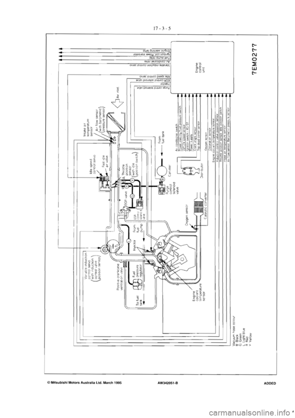 MITSUBISHI MAGNA 2005 Workshop Manual MITSUBISHI MAGNA 2005 Workshop Manual