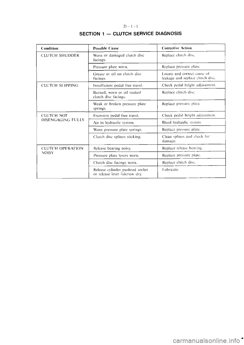 MITSUBISHI MAGNA 2005 Workshop Manual MITSUBISHI MAGNA 2005 Workshop Manual