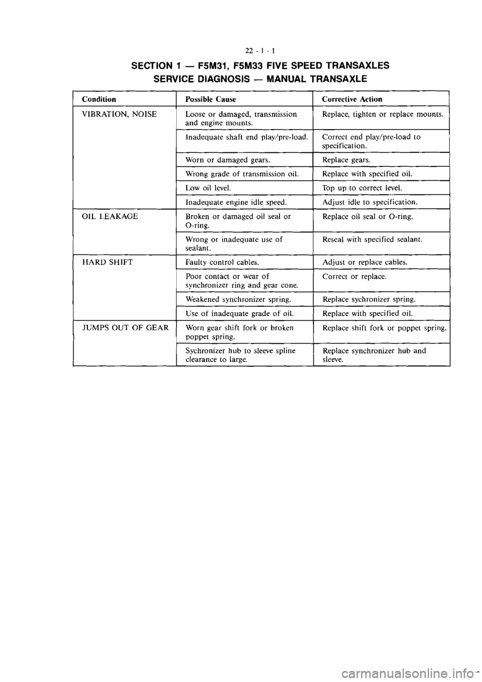MITSUBISHI MAGNA 2005 Workshop Manual MITSUBISHI MAGNA 2005 Workshop Manual