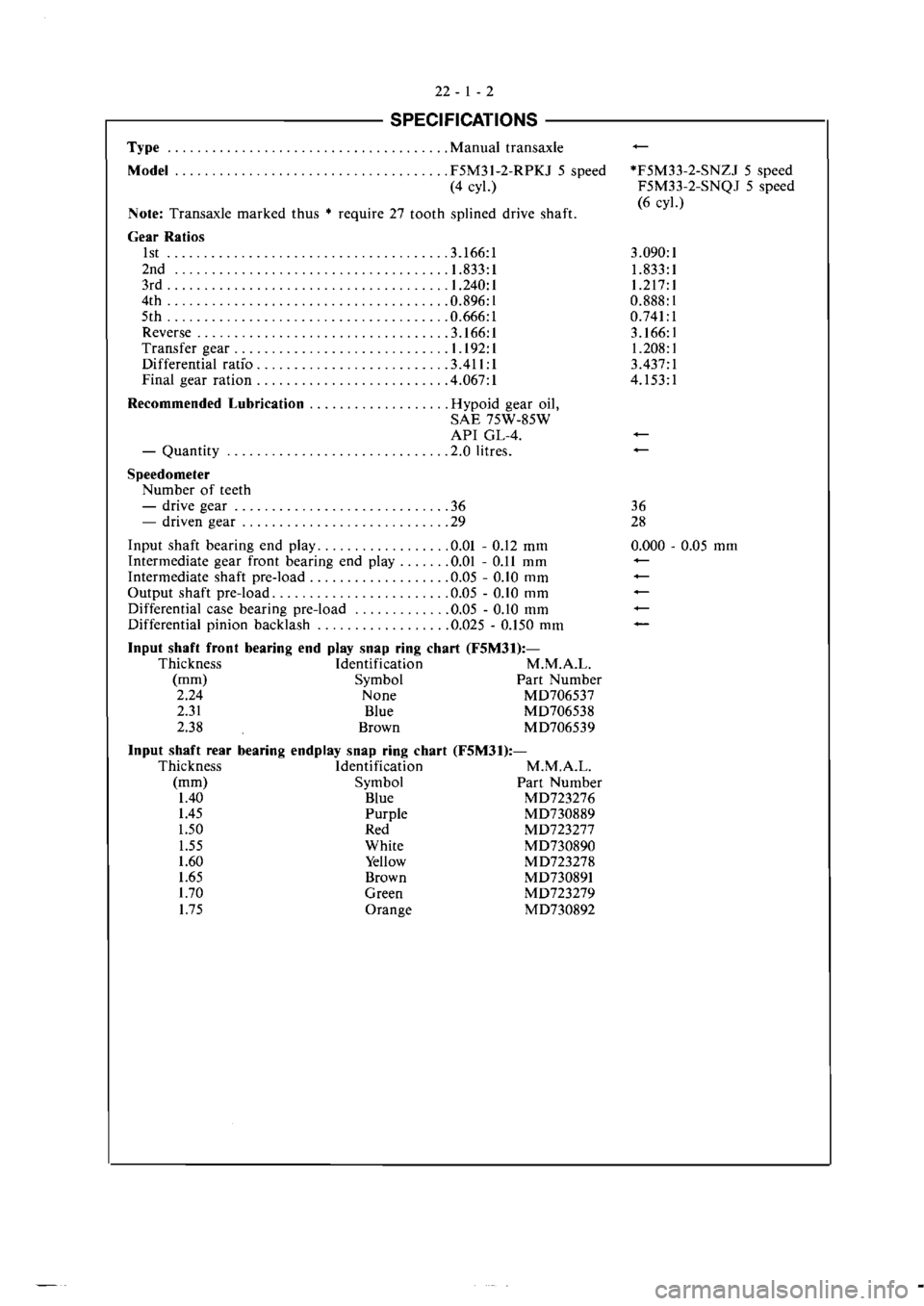 MITSUBISHI MAGNA 2005 Workshop Manual MITSUBISHI MAGNA 2005 Workshop Manual