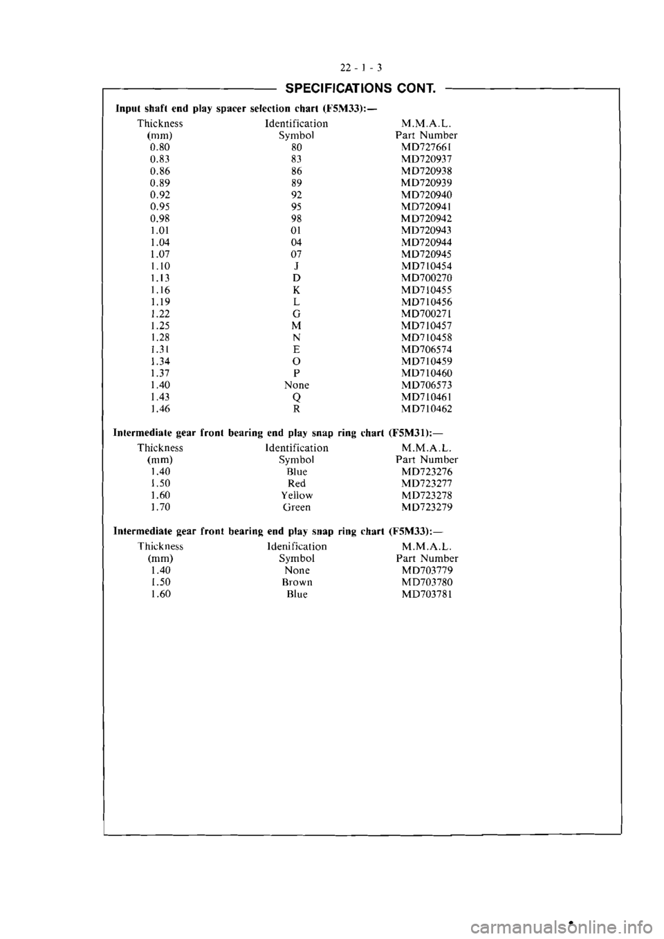 MITSUBISHI MAGNA 2005 Workshop Manual MITSUBISHI MAGNA 2005 Workshop Manual