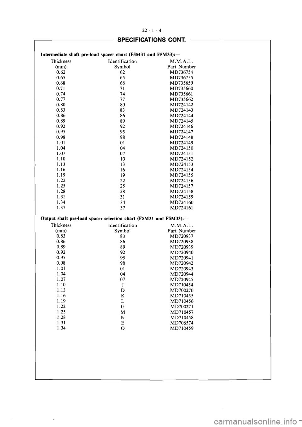 MITSUBISHI MAGNA 2005 Workshop Manual MITSUBISHI MAGNA 2005 Workshop Manual