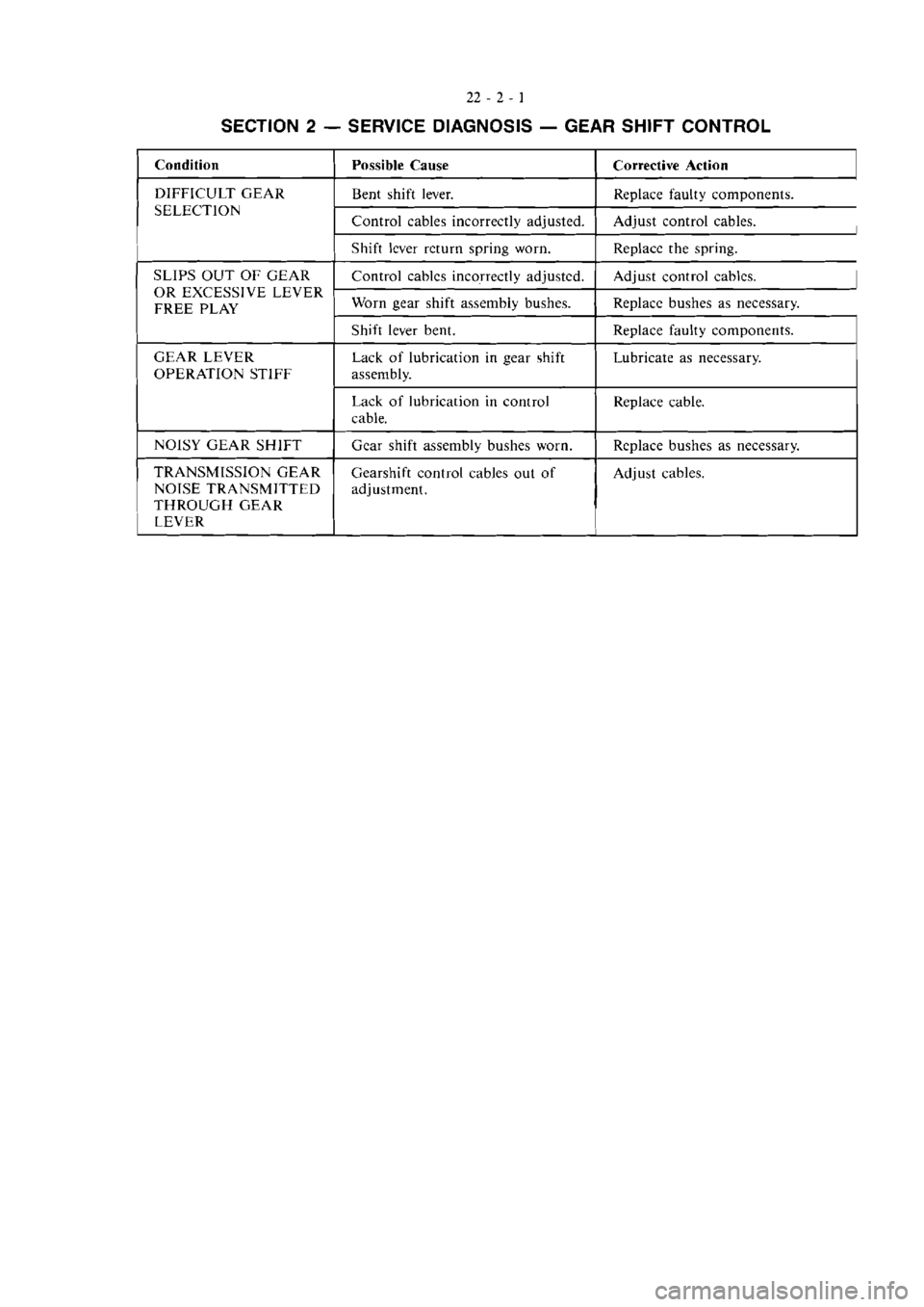 MITSUBISHI MAGNA 2005 Workshop Manual MITSUBISHI MAGNA 2005 Workshop Manual