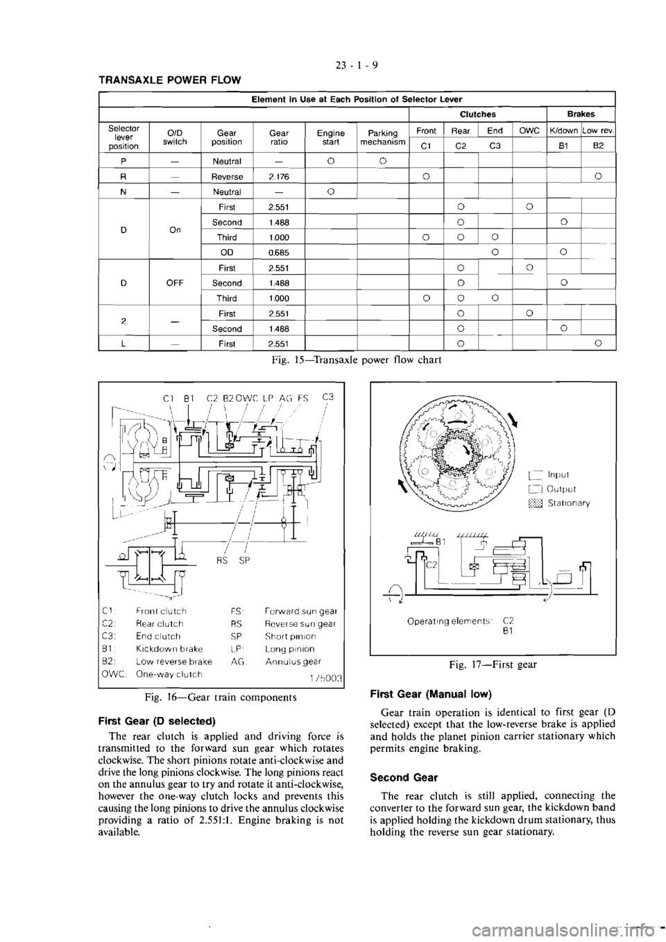MITSUBISHI MAGNA 2005 Workshop Manual MITSUBISHI MAGNA 2005 Workshop Manual