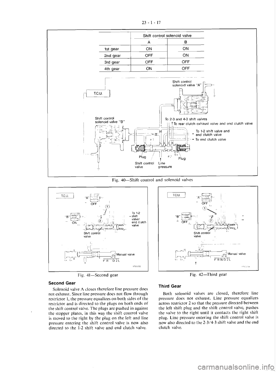 MITSUBISHI MAGNA 2005 Workshop Manual MITSUBISHI MAGNA 2005 Workshop Manual