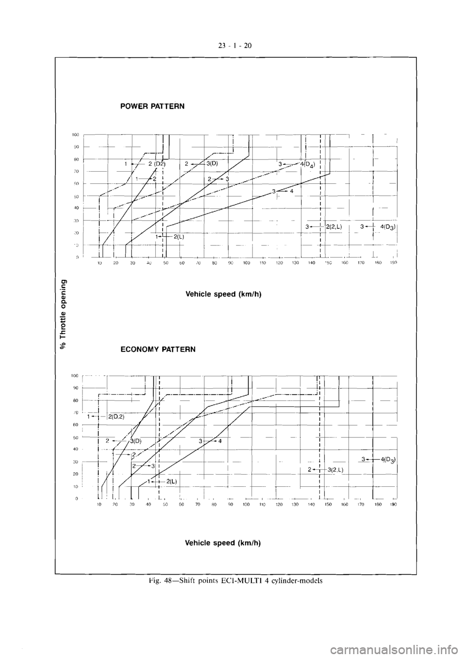 MITSUBISHI MAGNA 2005 Workshop Manual MITSUBISHI MAGNA 2005 Workshop Manual