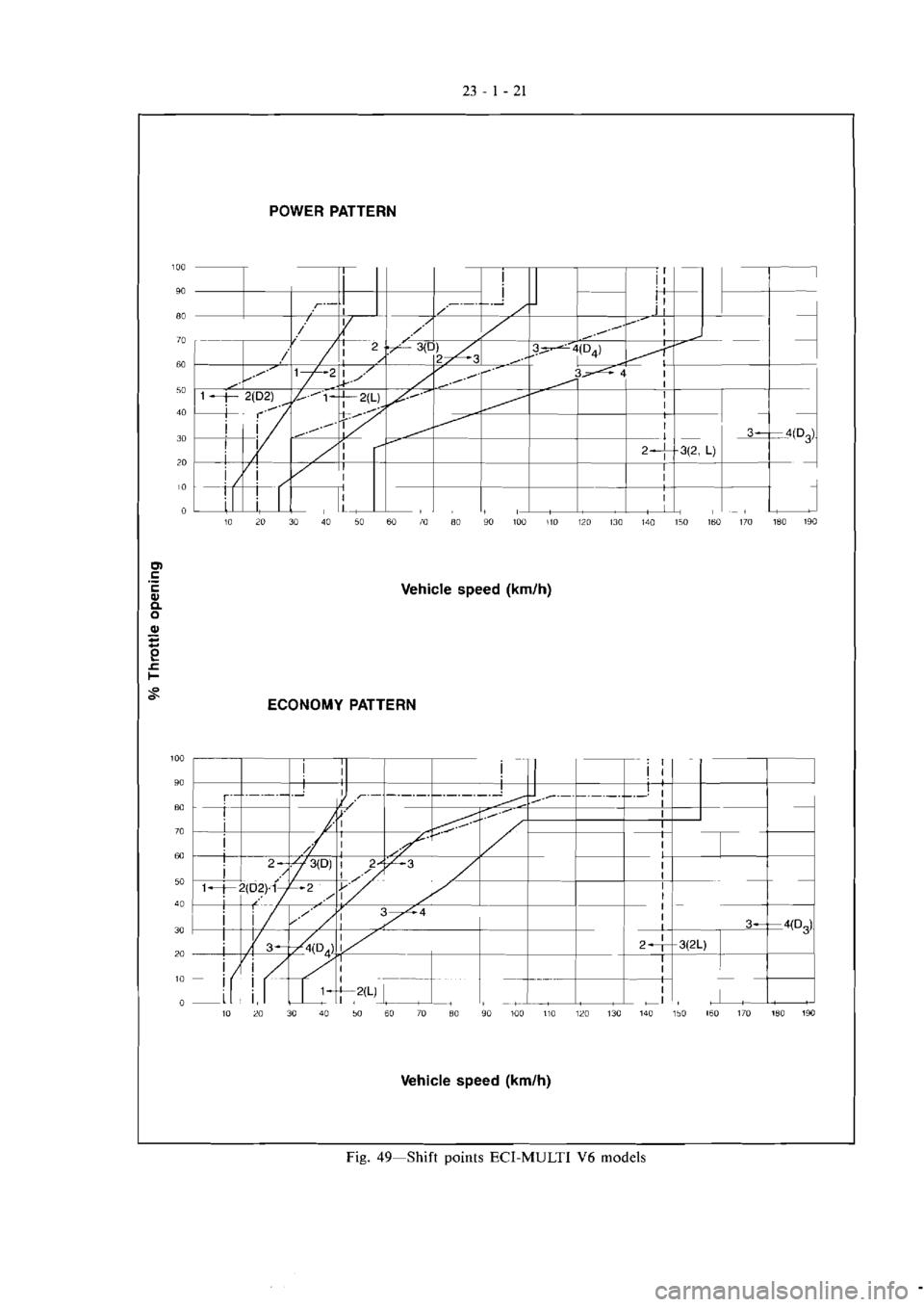 MITSUBISHI MAGNA 2005 Workshop Manual MITSUBISHI MAGNA 2005 Workshop Manual
