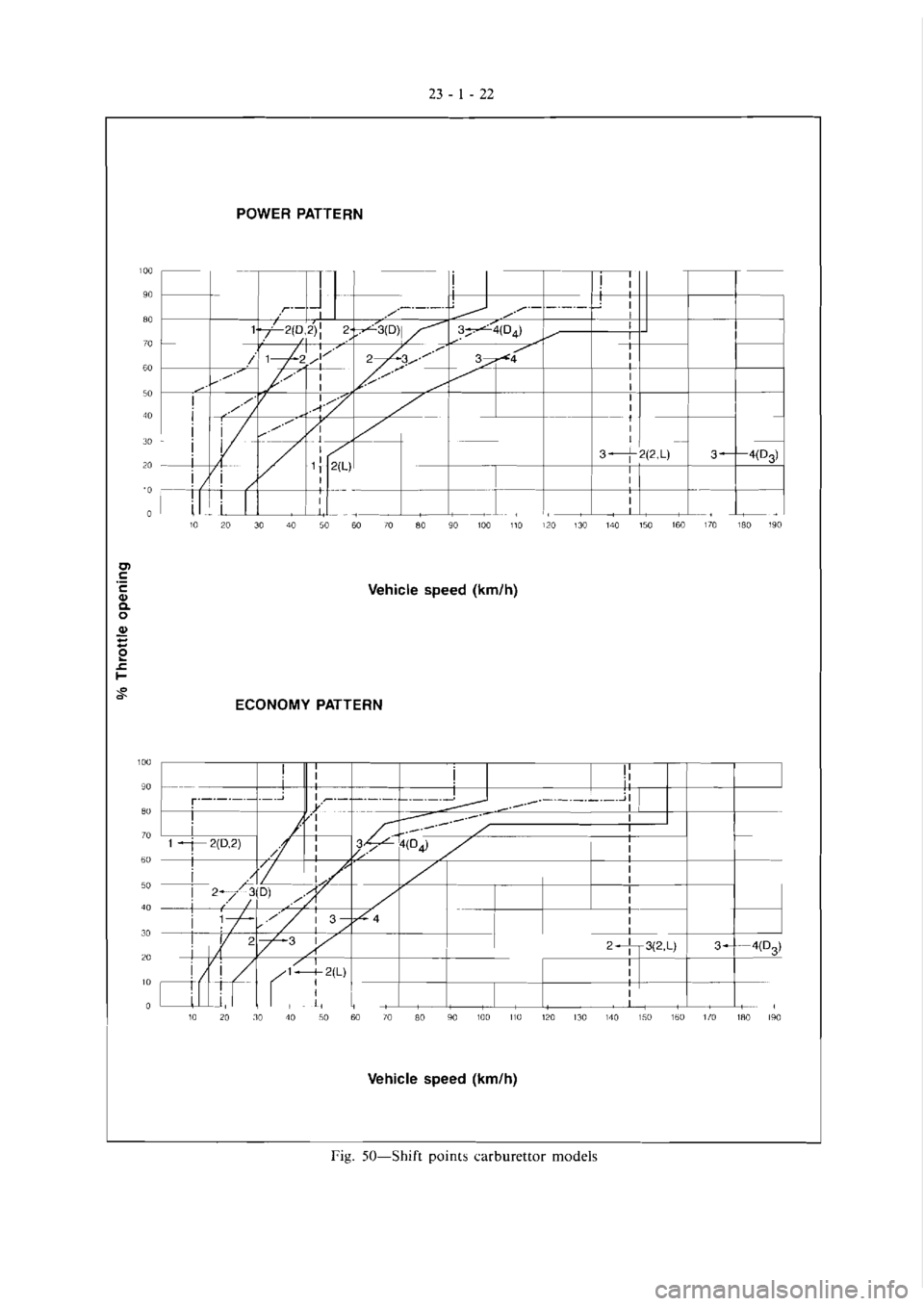 MITSUBISHI MAGNA 2005 Workshop Manual MITSUBISHI MAGNA 2005 Workshop Manual
