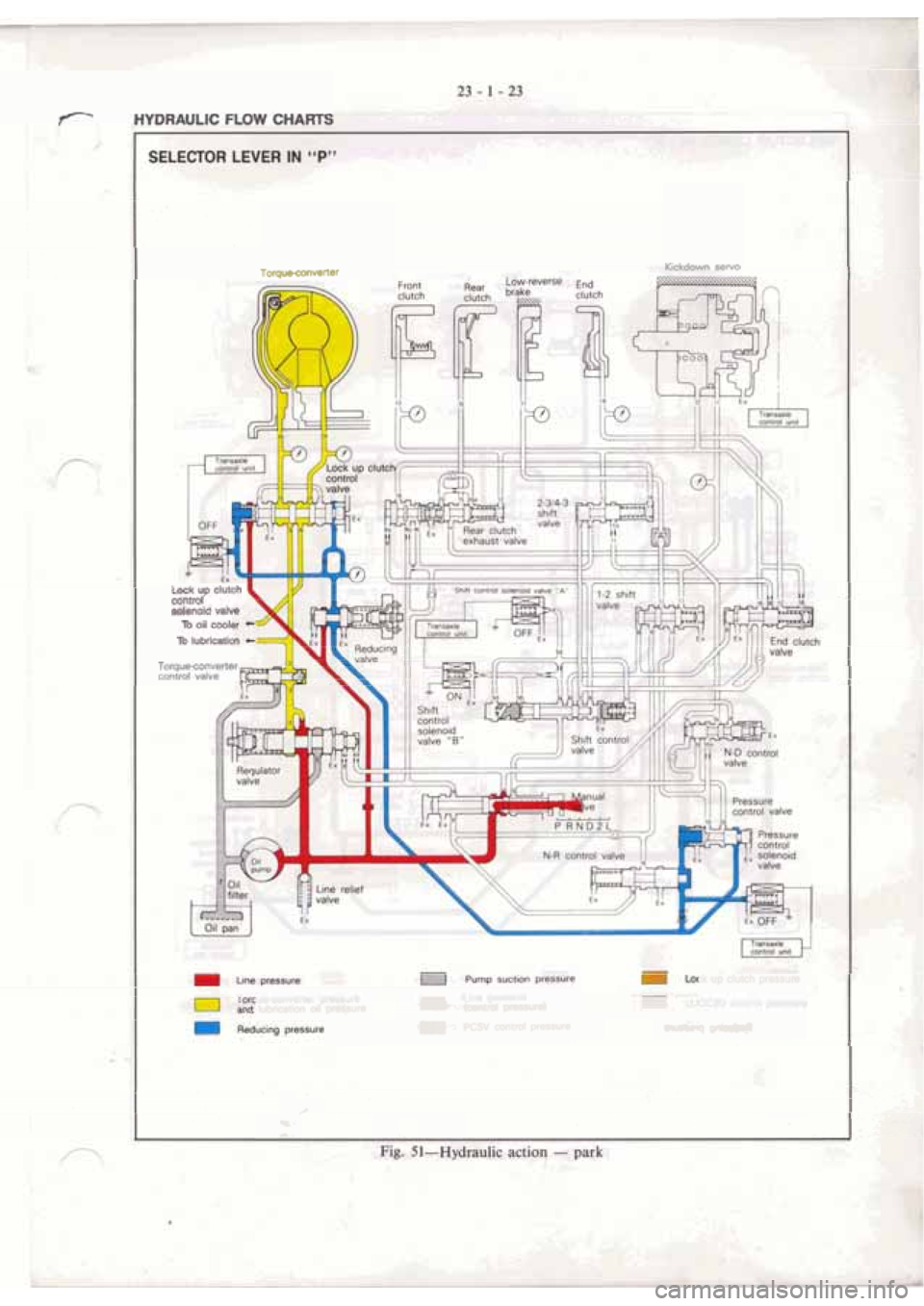MITSUBISHI MAGNA 2005 Workshop Manual MITSUBISHI MAGNA 2005 Workshop Manual