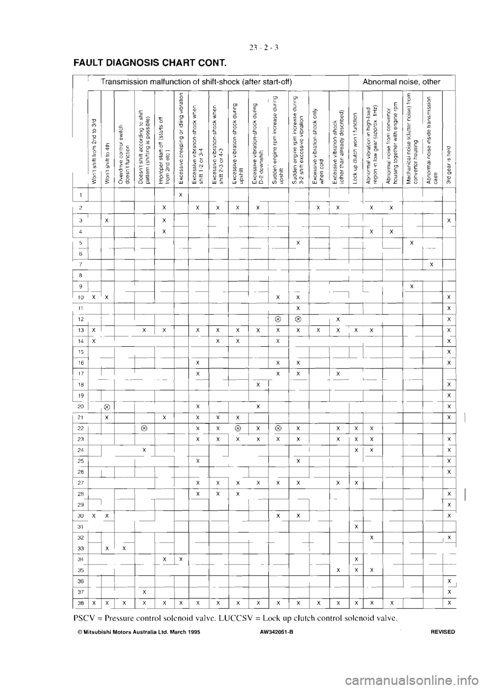 MITSUBISHI MAGNA 2005 Workshop Manual MITSUBISHI MAGNA 2005 Workshop Manual