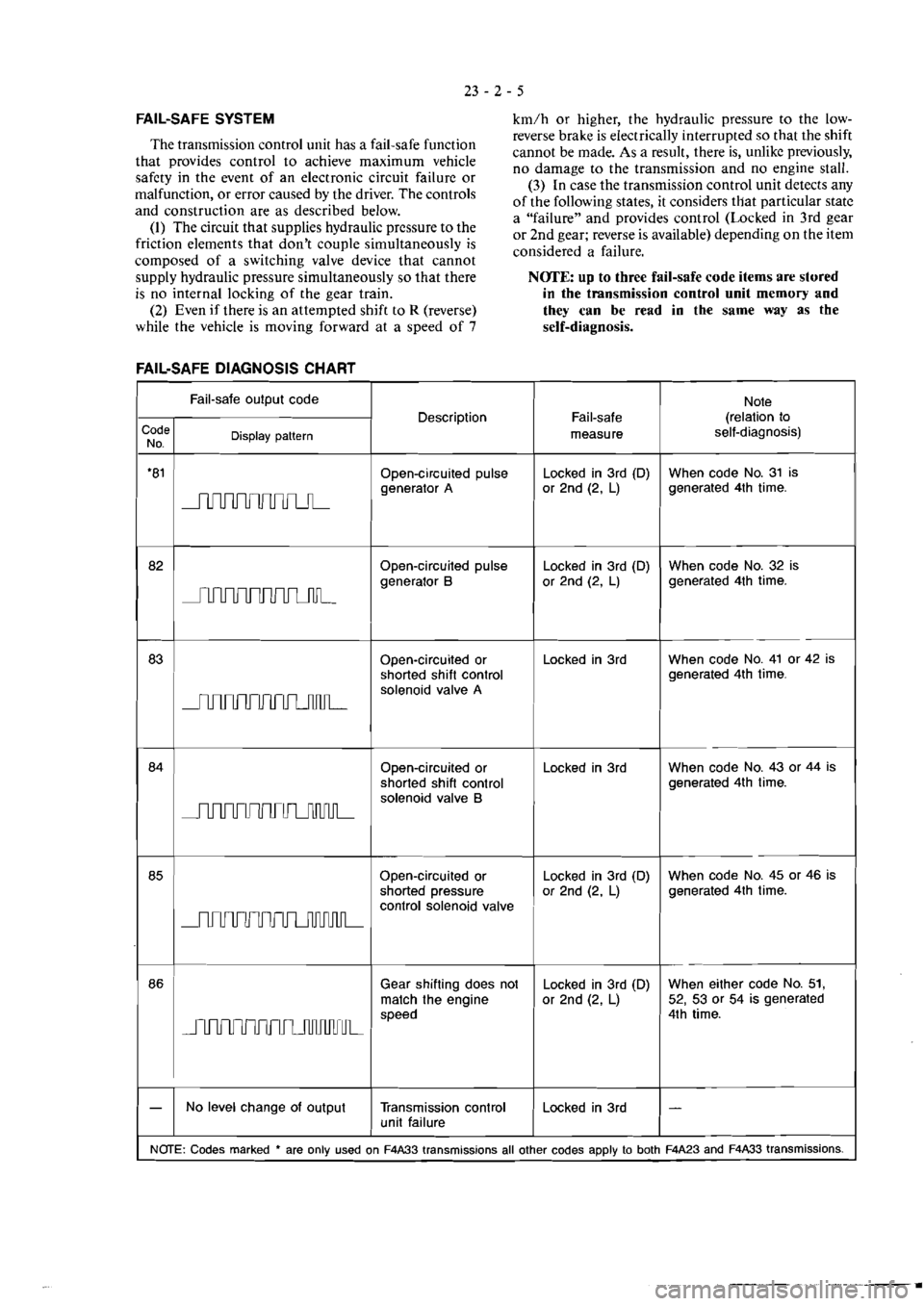 MITSUBISHI MAGNA 2005 Workshop Manual MITSUBISHI MAGNA 2005 Workshop Manual