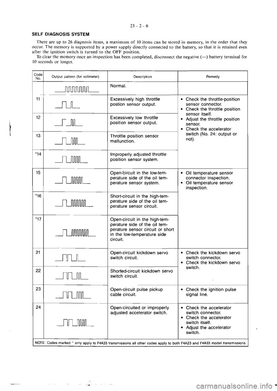 MITSUBISHI MAGNA 2005 Workshop Manual MITSUBISHI MAGNA 2005 Workshop Manual